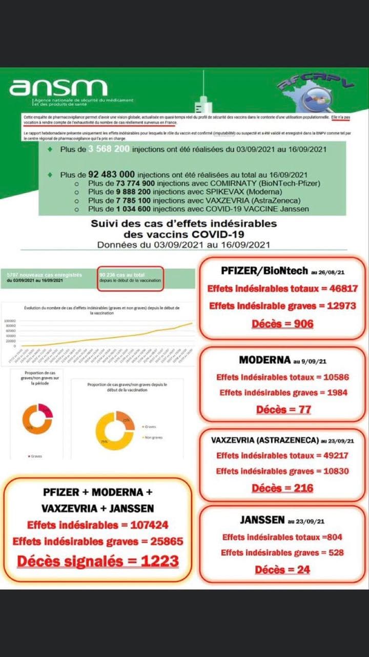 ANSM les morts des vaccins sont crits