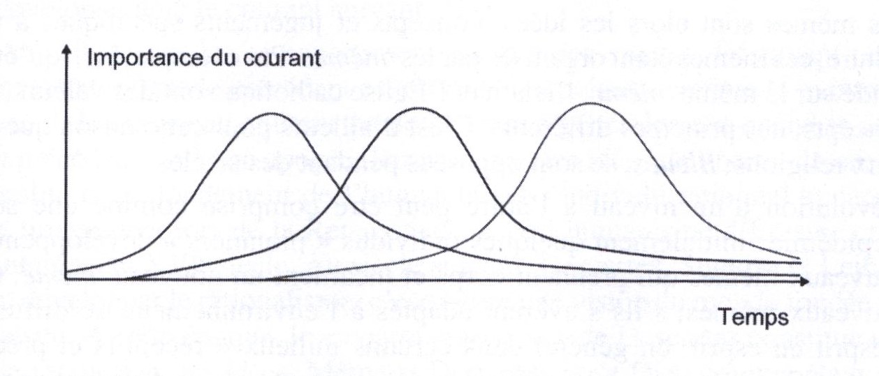 vagues mmtiques