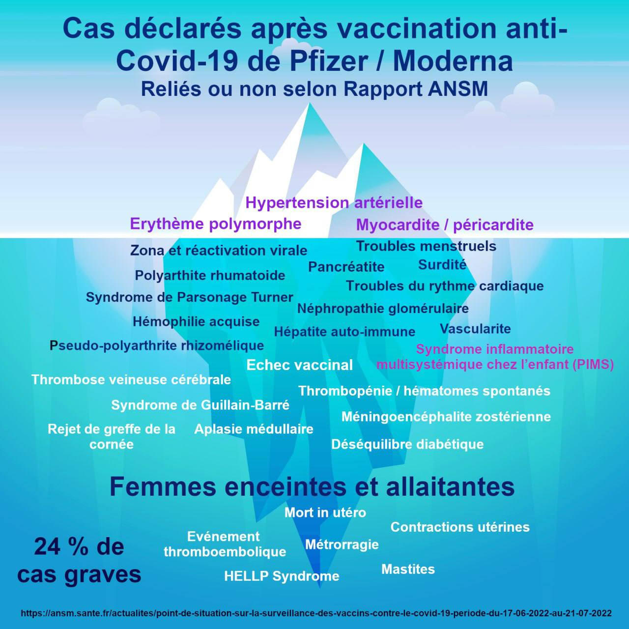 Cas dclars aprs vaccination