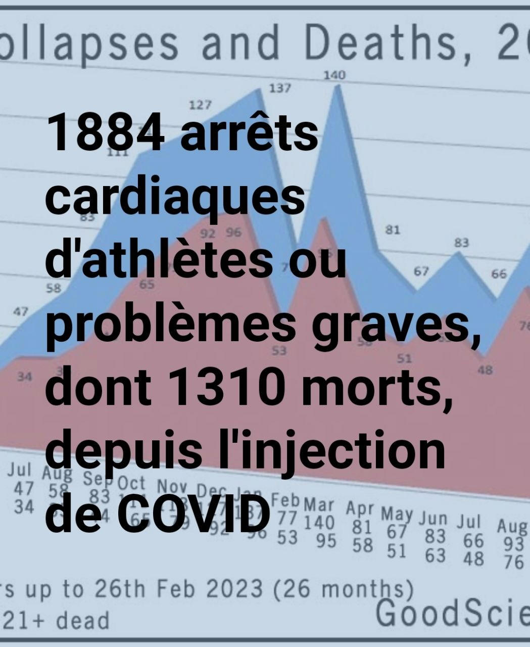 Arrt cardiaques sportifs