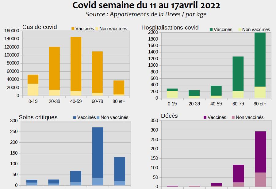 Covid semaine du 11 au 17 avril