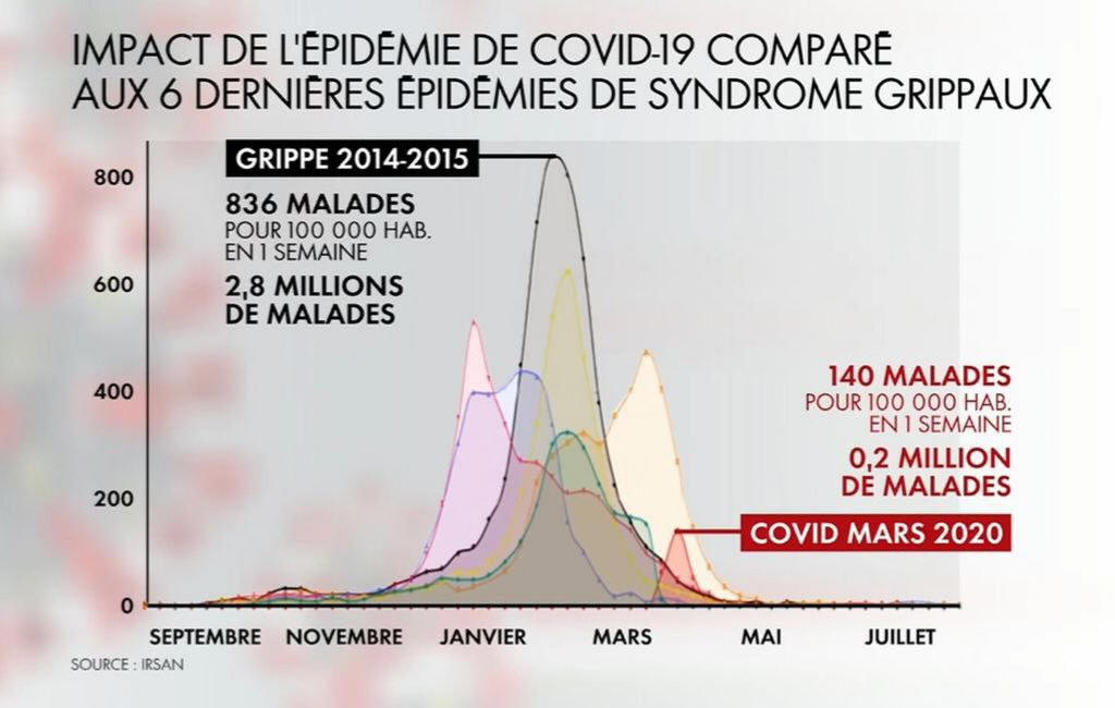 six dernieres epidemies grippe