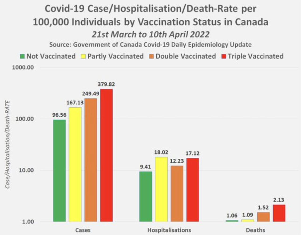 rapport dcs, hospitalisation Canada