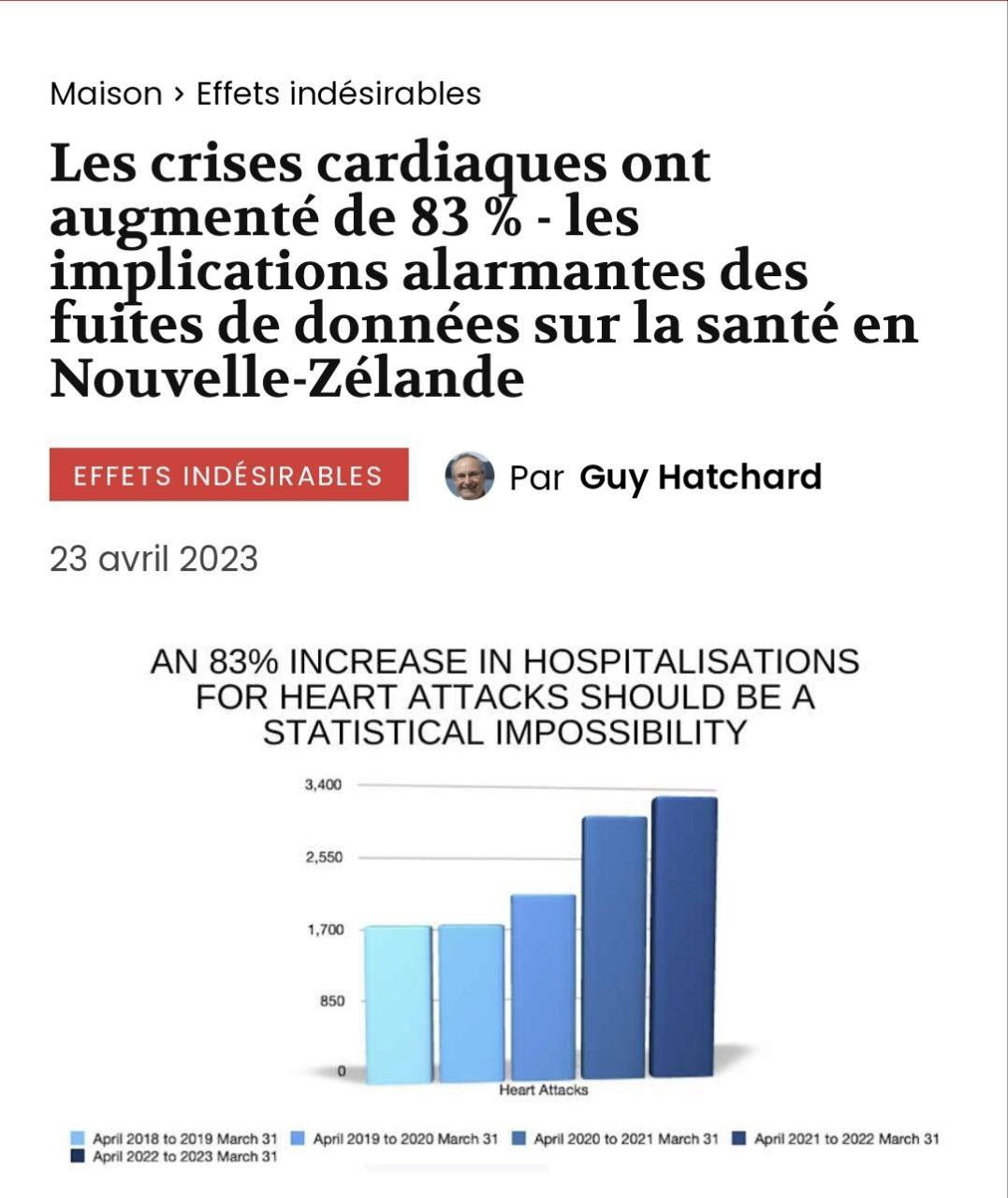 Crises cardiaques en augmentation