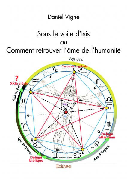 Sous le voile d'Isis